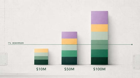 How Much Should Manufacturing Companies Spend on Marketing in 2026?