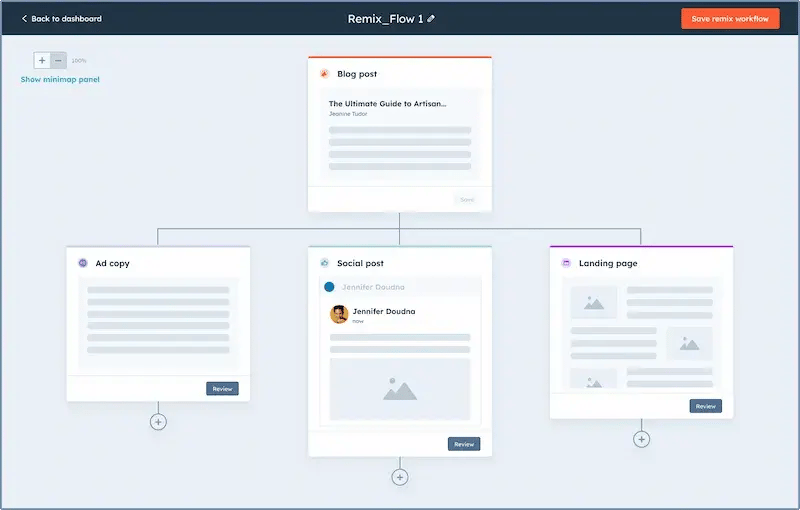 Source: HubSpot Content Hub Features