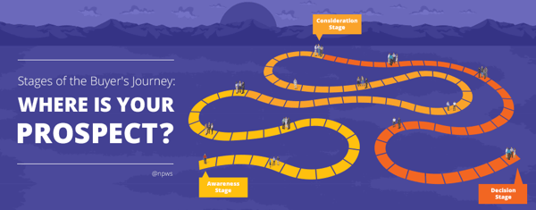 Buyers Journey Stages: Where is Your B2B Prospect?