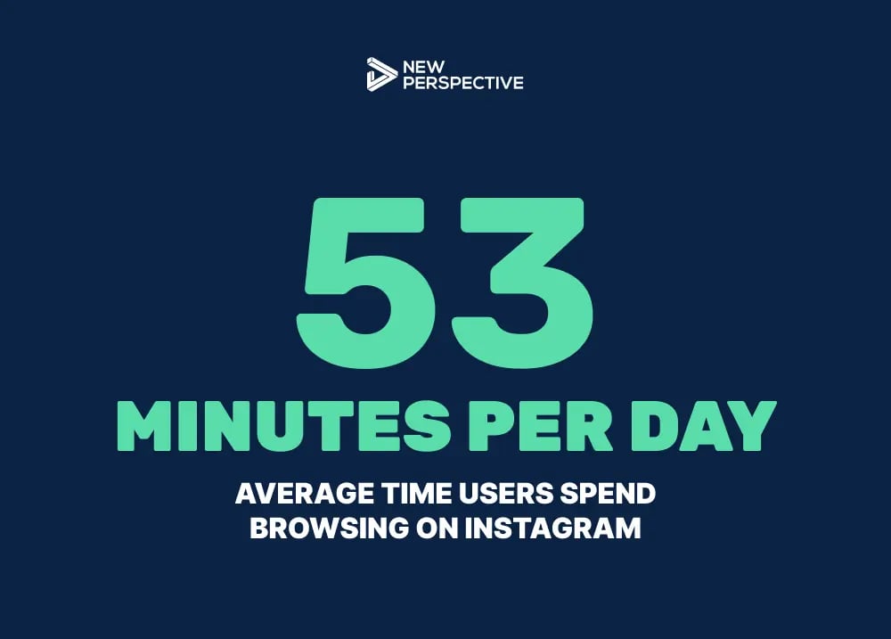 53 minutes per day - average browsing time per user on instagram