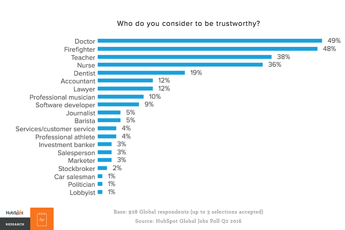 Global jobs poll