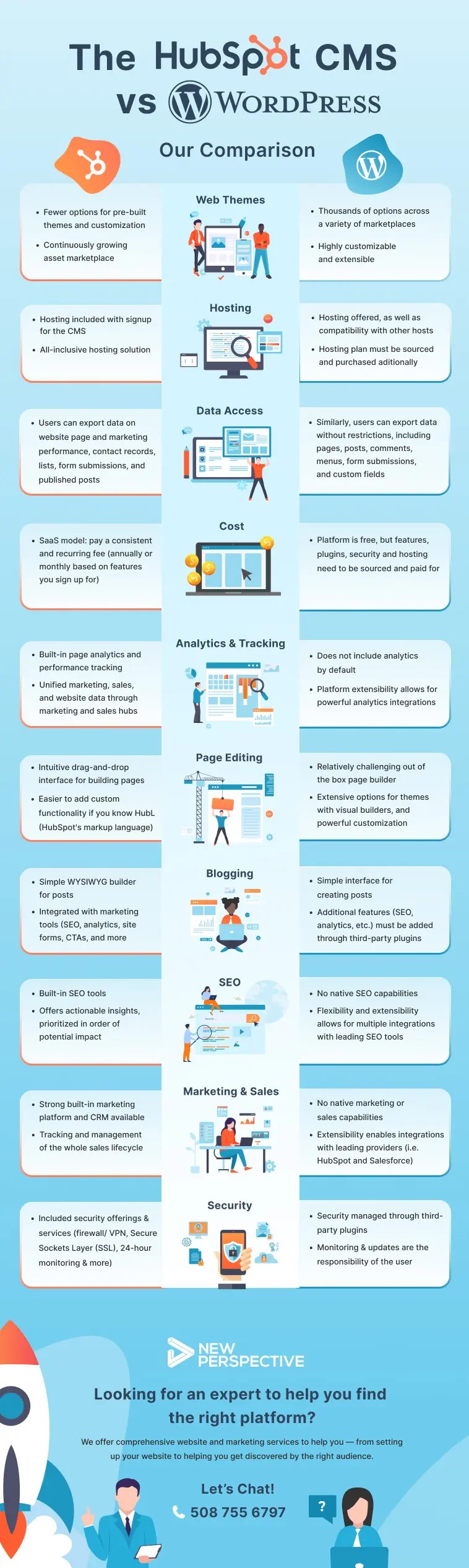 WordPress or HubSpot CMS? Video Review and Our Feature Comparison Infographic