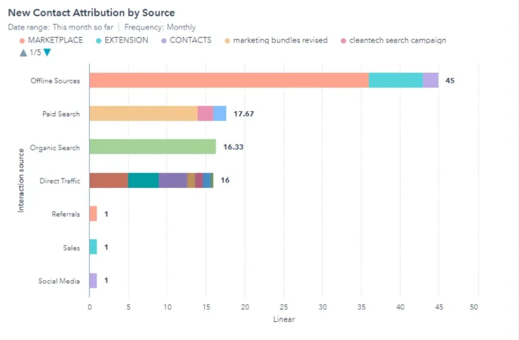 Sandler sales hubspot crm 2