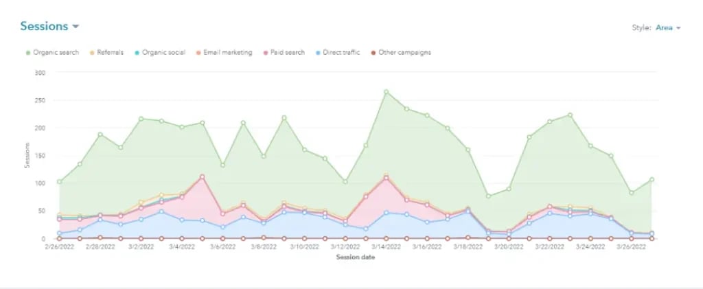 Sandler sales hubspot crm 3