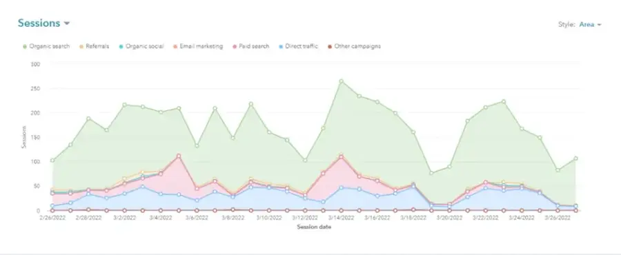 Sales pipeline in HubSpot CRM