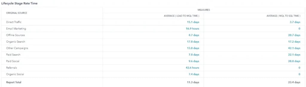 Sandler sales hubspot crm 4