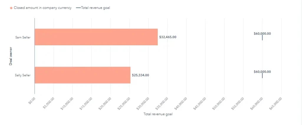 How to implement the sandler sales methodology in hubspot crm - sandler sales,hubspot crm Sandler sales hubspot crm 6