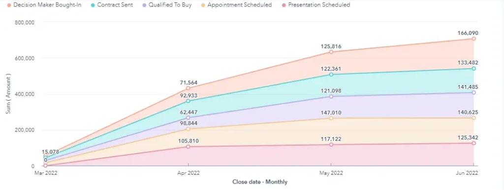 Sandler sales hubspot crm 7