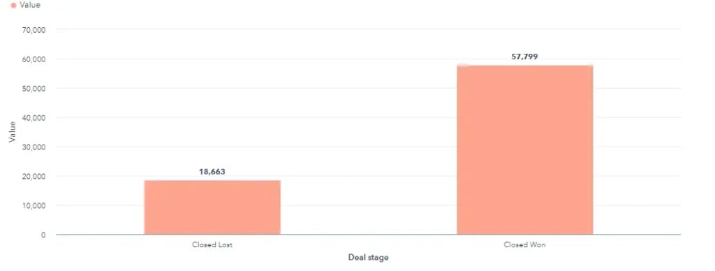 Sandler sales hubspot crm 8