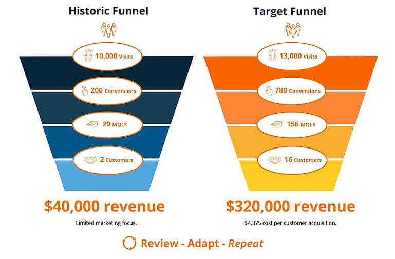 Funnel-comparison. Jpg