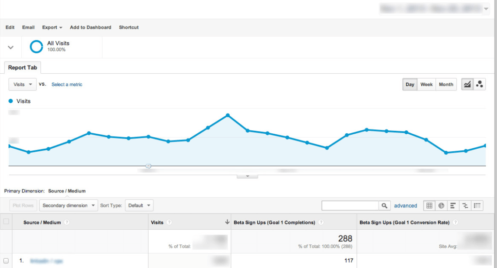 Analytics track inbound roi