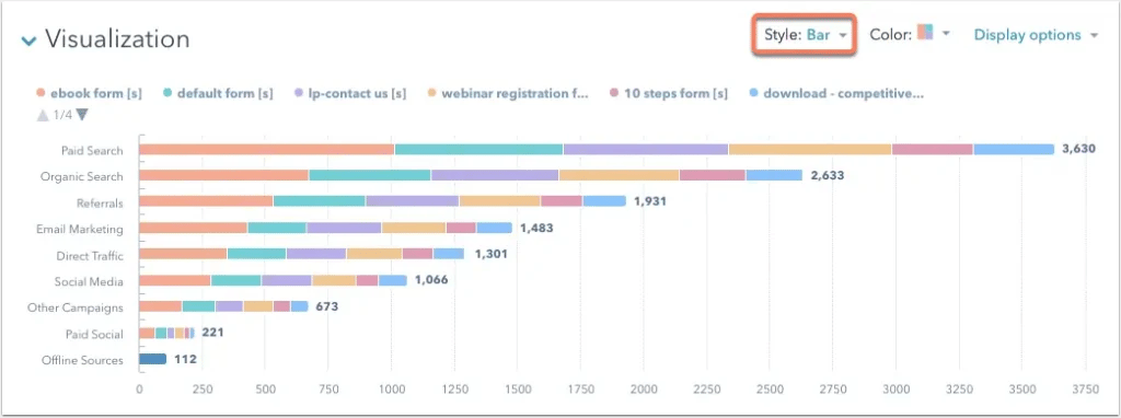 Hubspot chart bar - best practices for creating insightful hubspot reports and dashboards - hubspot reports,dashboards