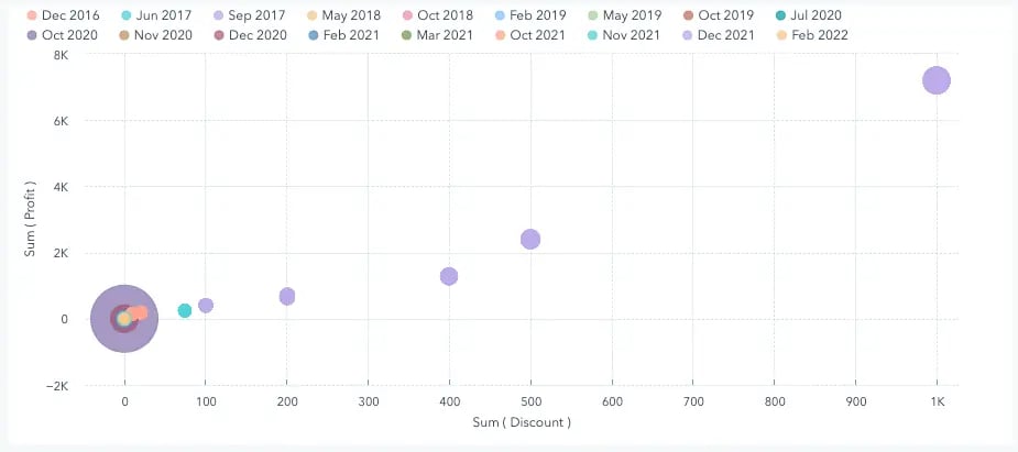 Best practices for creating insightful hubspot reports and dashboards - hubspot reports,dashboards Hubspot reports scatter