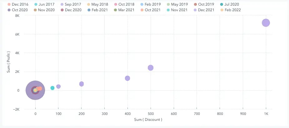 Hubspot reports scatter