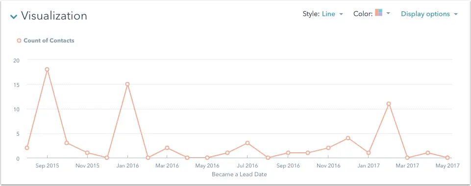 Hubspot reports trends