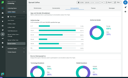 Content promotion sprout social