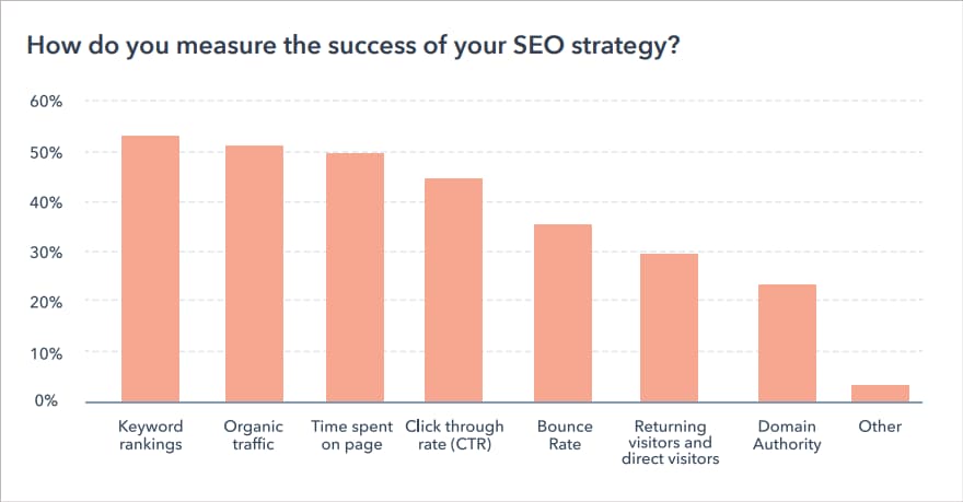 State of inbound 2021 - hubspot’s state of inbound marketing report: 5 takeaways - state of inbound,marketing report