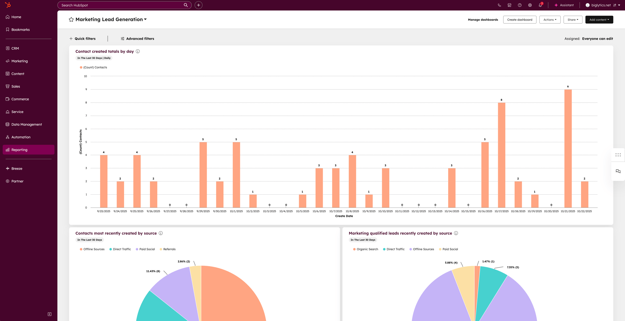 MH_MarketingAnalytics_MarketingLeadGenerationDashboard_en
