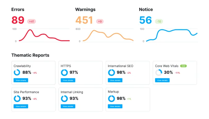 Seo technical audits