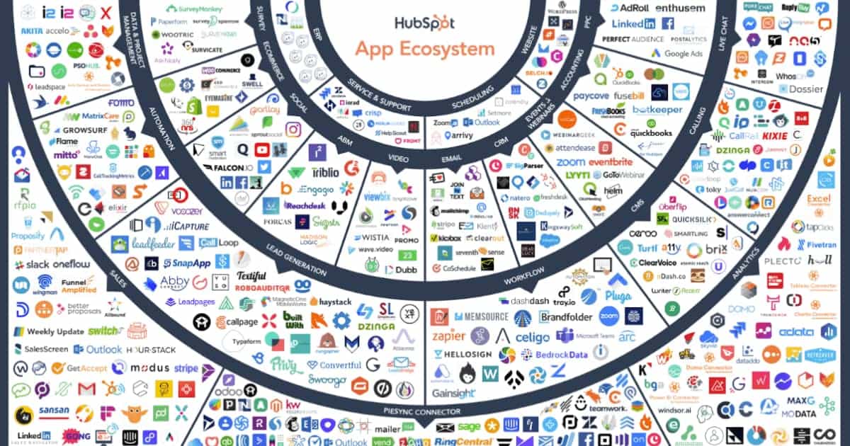Essential HubSpot Integrations Guide for Marketers in 2025