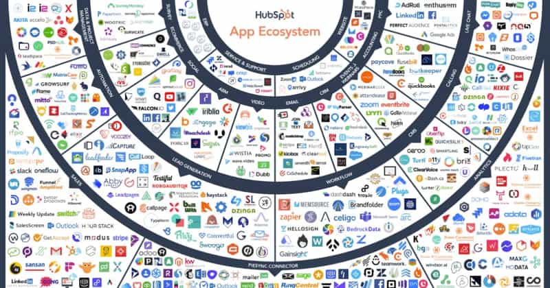 Essential HubSpot Integrations Guide for Marketers in 2025