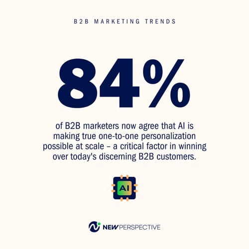 B2B Marketing Trends for 2025: Interactive Report & Insights