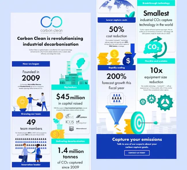 cabon-clean-info