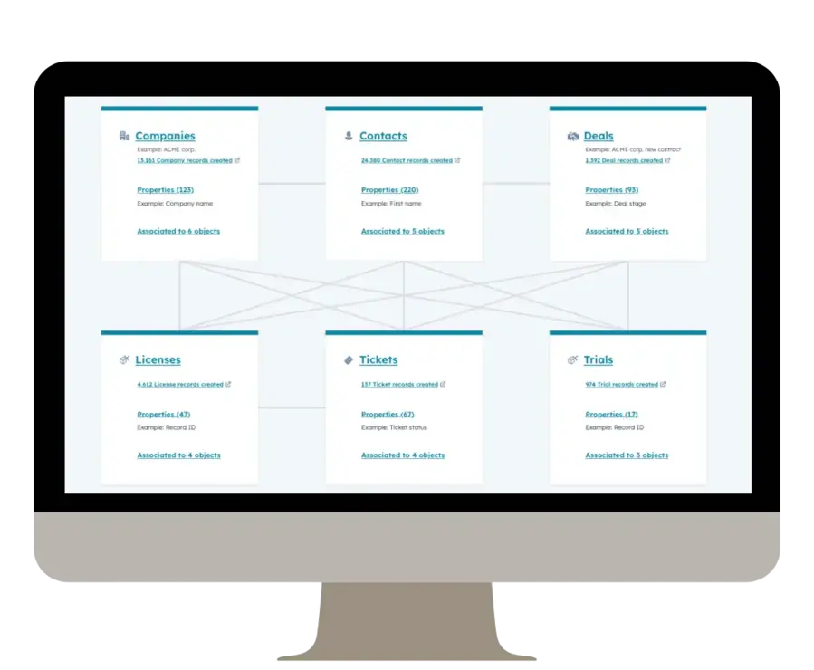 Lambda Research CRM data model overview