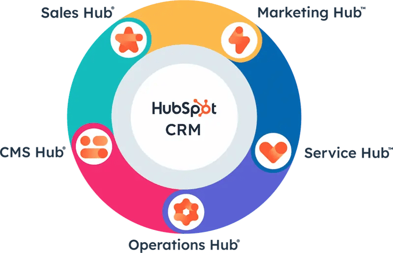 hubspot (1)