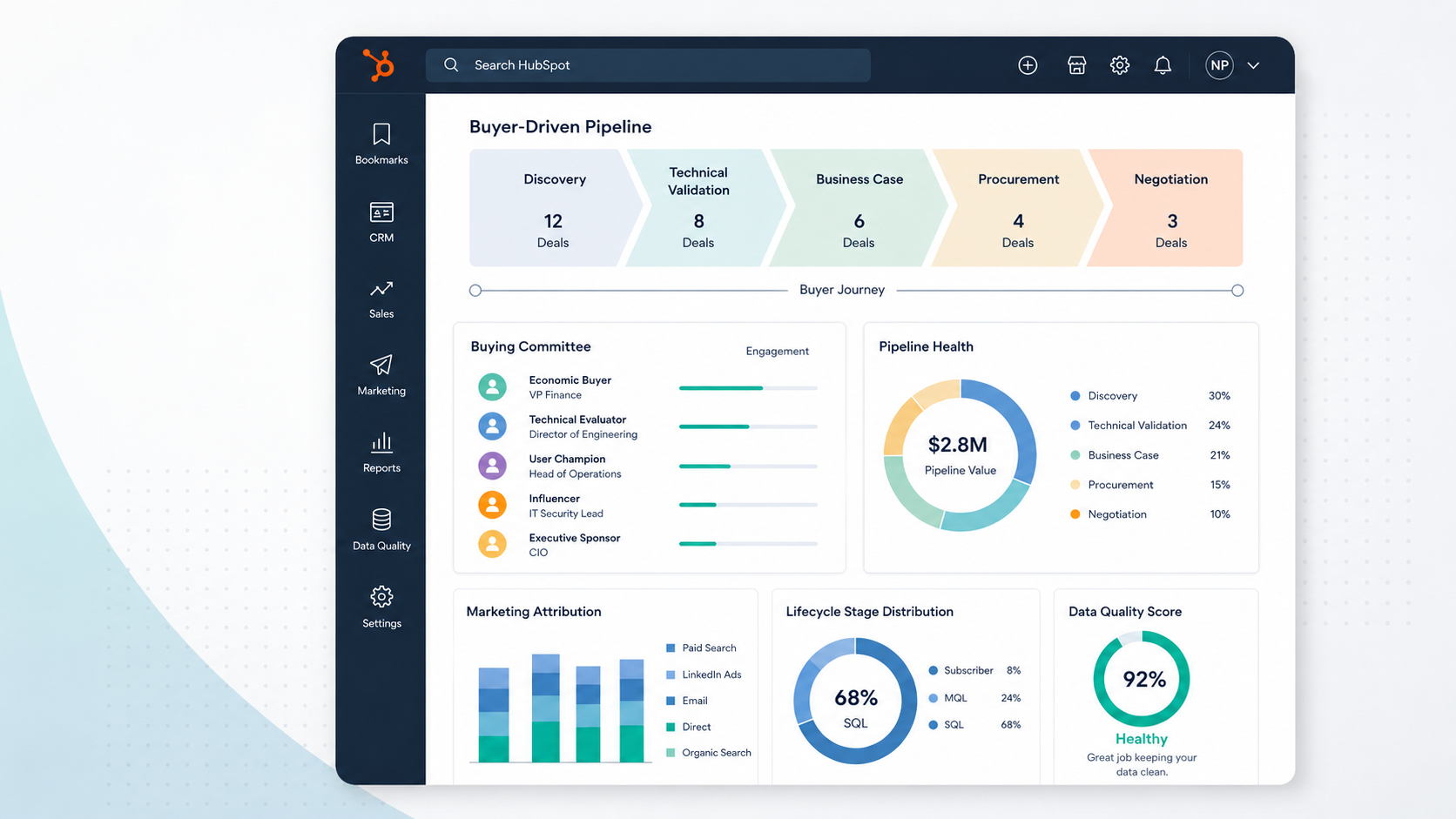 hubspot setup for b2b