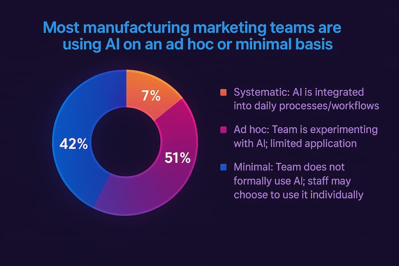 manufacturing ai