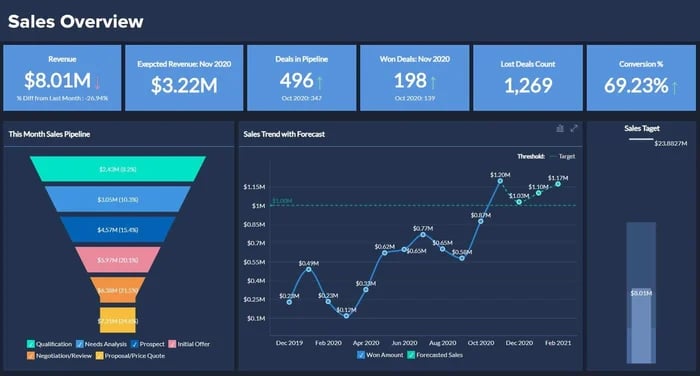 sales-dashboard_10