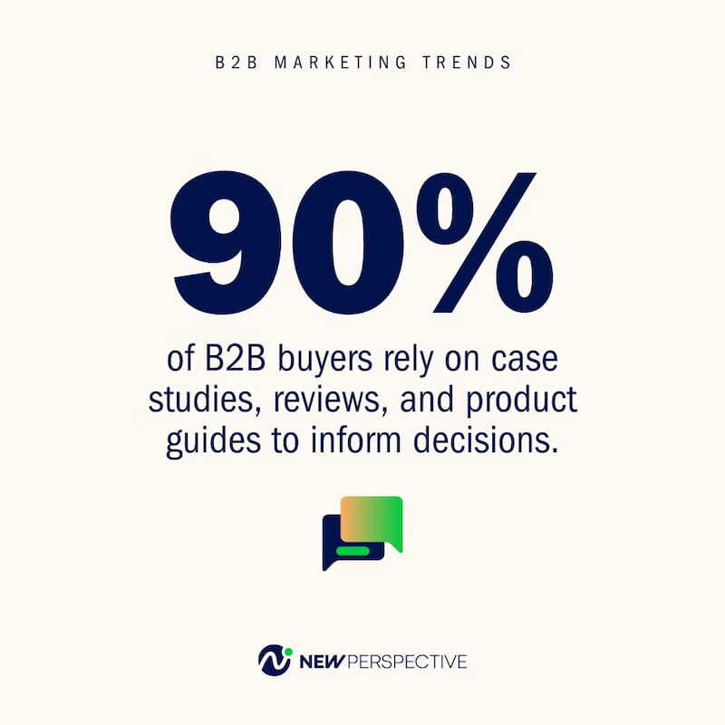 B2B Marketing Trends for 2025: Interactive Report & Insights