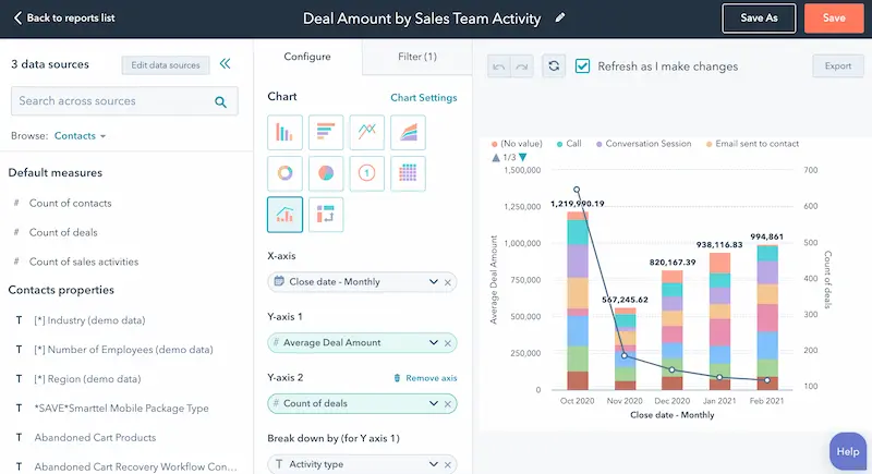 Marketing Automation Marketing Automation