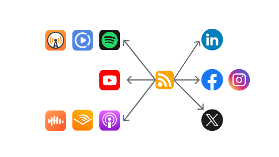 Podcast distribution channels