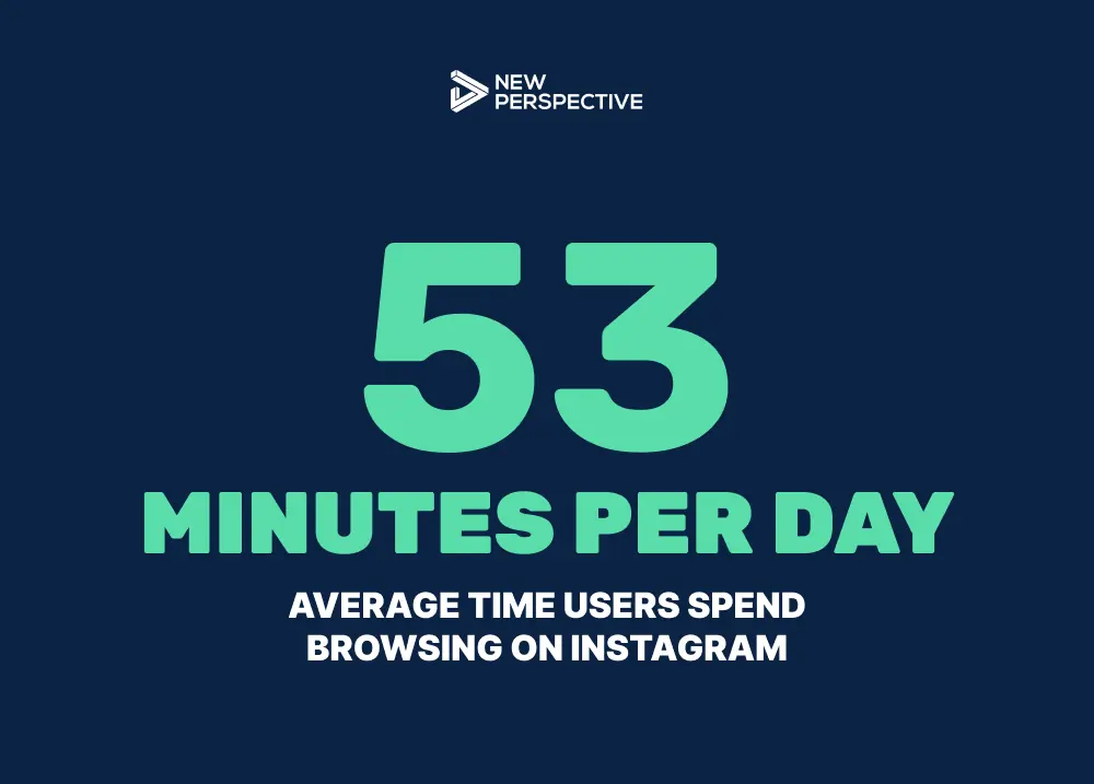 Beyond linkedin: our top 5 other b2b social media networks in 2022 - b2b social media networks, social media, b2b social 53 minutes per day - average browsing time per user on instagram