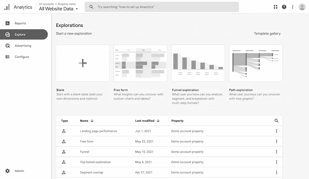Google analytics 4: how to make the switch from ga3 and leverage 9 great new features - google analytics,google analytics 4,ga4 Default reports snapshot in ga4