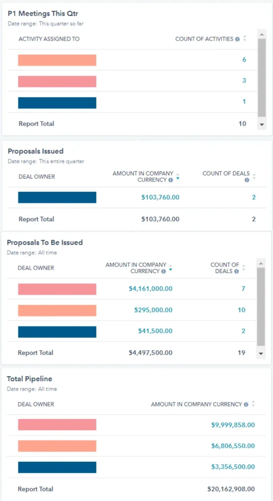 Must-have hubspot sales reports for b2b companies - hubspot sales reports,sales leaders,reports Must-have hubspot sales reports for b2b