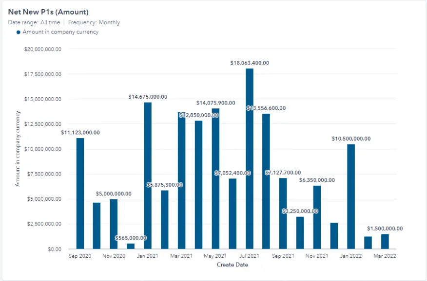 Must-have hubspot sales reports for b2b companies - hubspot sales reports,sales leaders,reports Must-have hubspot sales reports for b2b