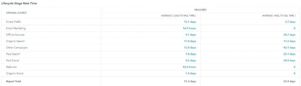 How to implement the sandler sales methodology in hubspot crm - sandler sales,hubspot crm Sandler sales hubspot crm 4