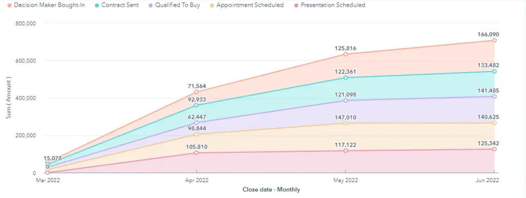 How to implement the sandler sales methodology in hubspot crm - sandler sales,hubspot crm Sandler sales hubspot crm 7