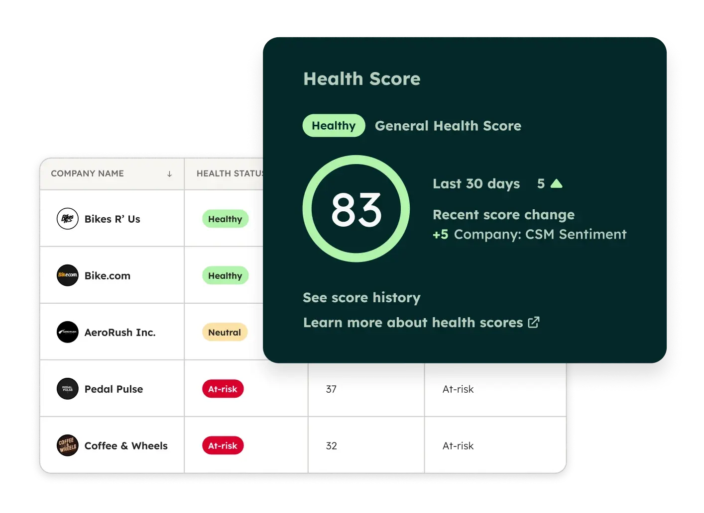 Service Hub - Health Score