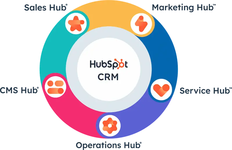 hubspot (1)